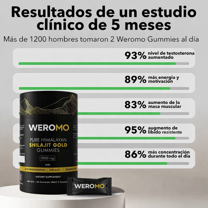 TestoUp/ Tu Dosis Diaria de Testosterona